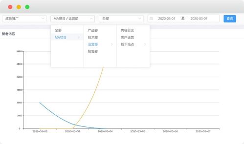盈魚MA 以大數據技術為驅動，賦能企業全鏈營銷自動化