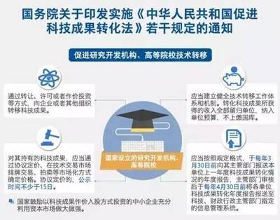 高校技術(shù)轉(zhuǎn)移為何步履維艱？——探求體制、機制與模式的新路徑